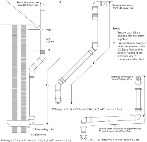 Alpha CD35C | Alpha Boilers Guide