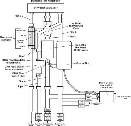 Alpha Plus Domestic Hot Water Unit With Direct Central Heating Unit ...