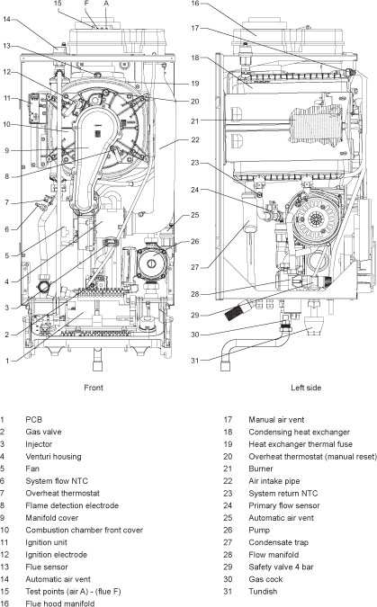 Alpha Pro Tec Plus 70 | Alpha Boilers Guide