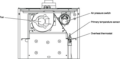 Alpha SY9-24 | Alpha Boilers Guide