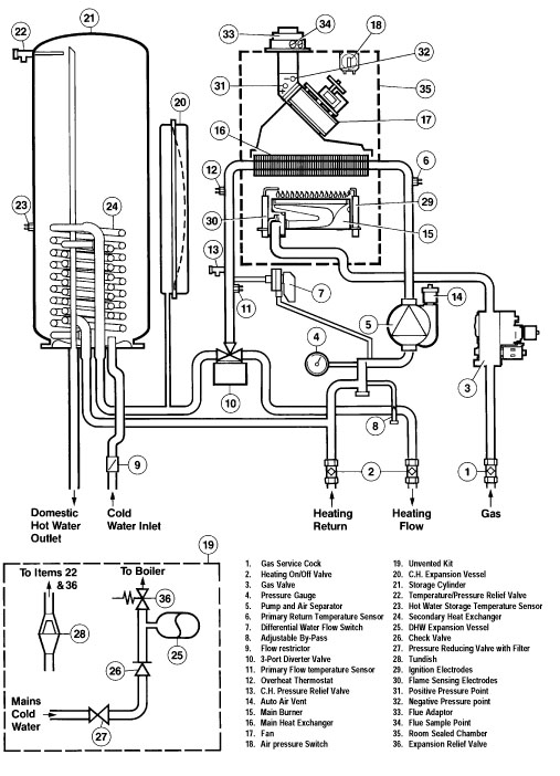 Alpha 500E | Alpha Boilers Guide